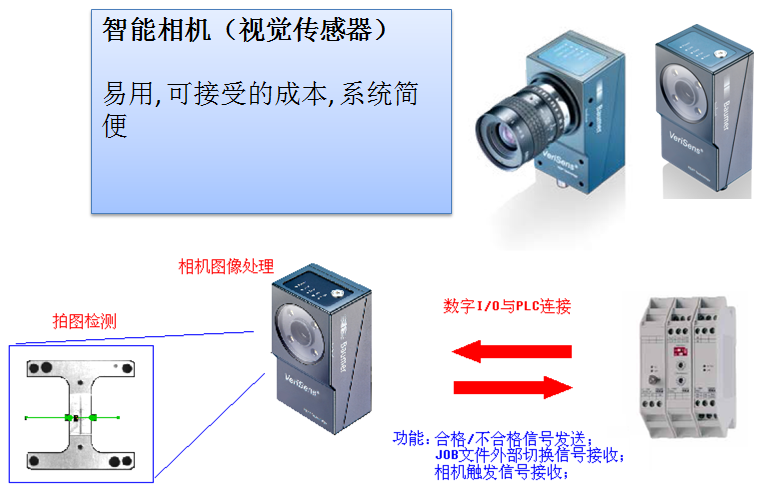 瑞士堡盟智能相機-Baumer視覺傳感器